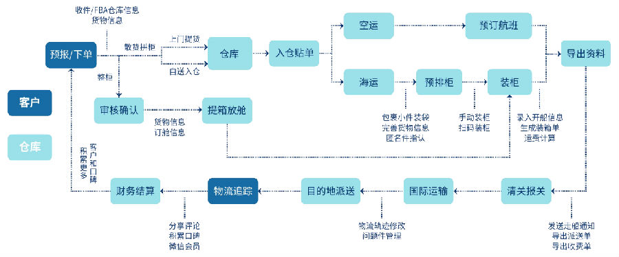 海运系统.png