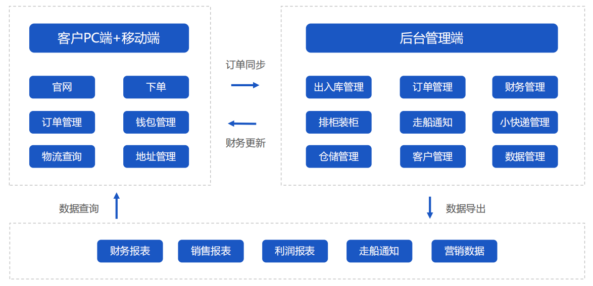 海运系统.png