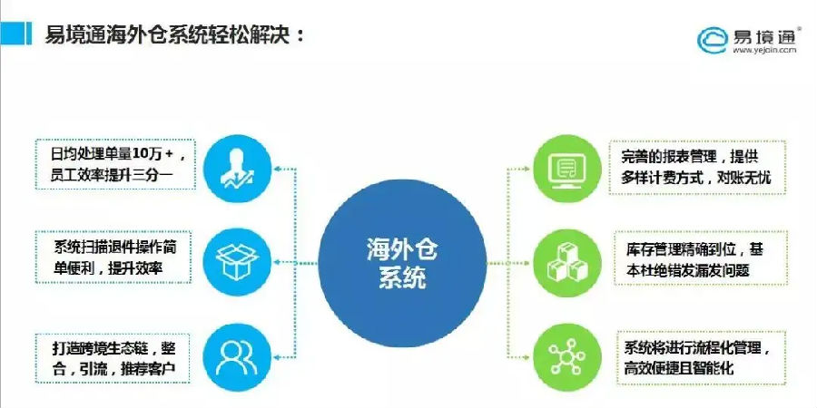 集运系统
