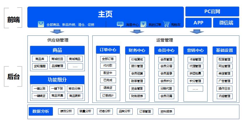 代购转运系统