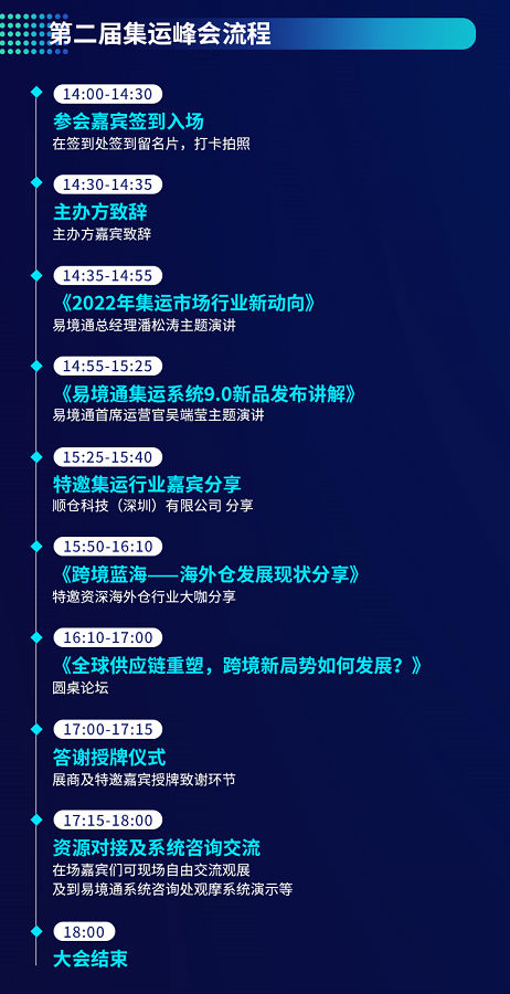 集运峰会流程.png