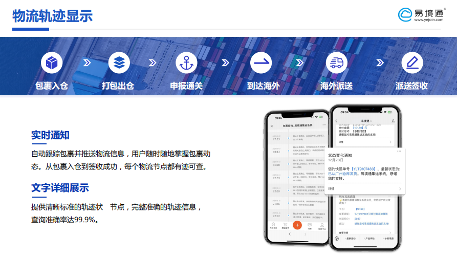 恒盛集运系统:物流轨迹可视化.png