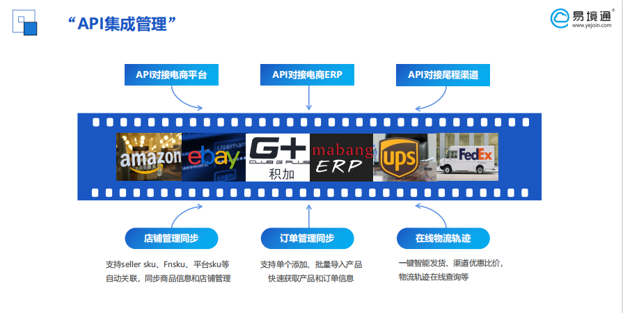 海外仓系统:API接口提升服务新优势