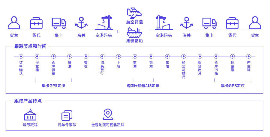 专线散拼如何实现货物物流轨迹可视化?专线散拼系统推荐