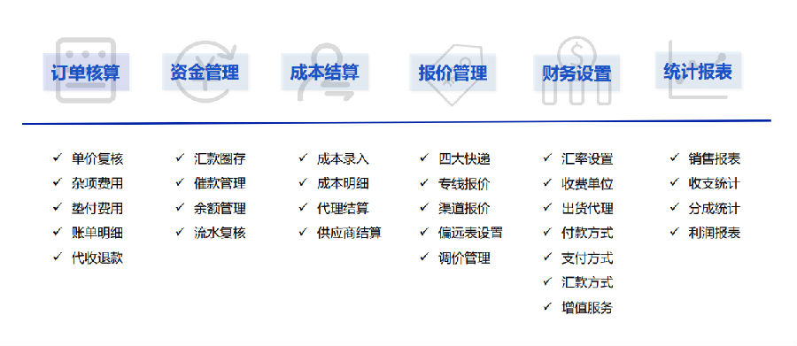 集运系统:如何助力集运企业搭建完善的财务管理体系?
