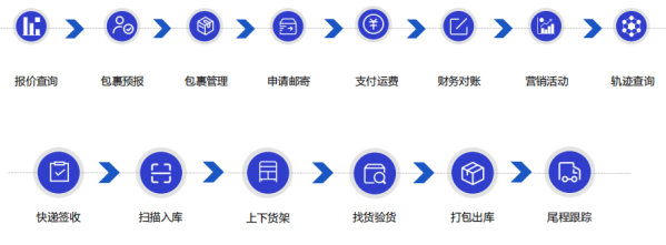 集运系统工作流程