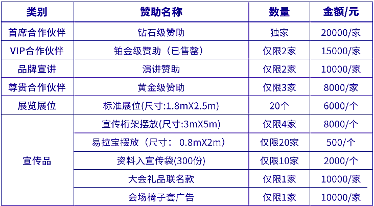 赞助伙伴火热招募中!