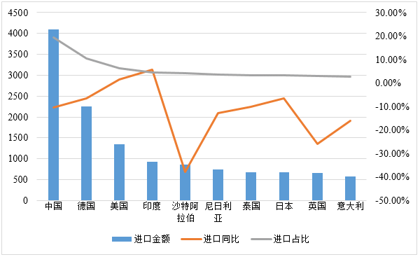 一带一路”视野中的南非德班港