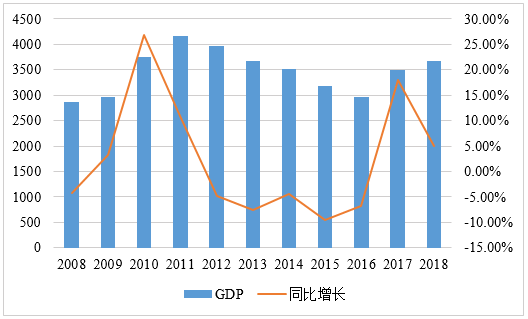 一带一路”视野中的南非德班港