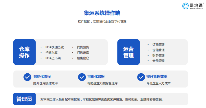 集运系统 集运系统