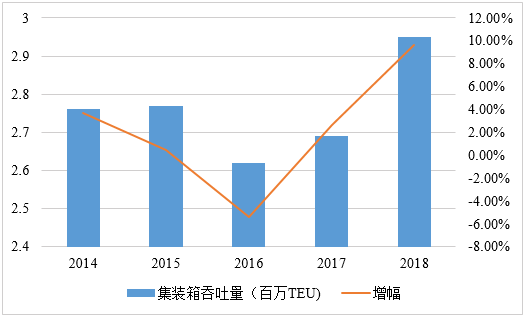 一带一路”视野中的南非德班港