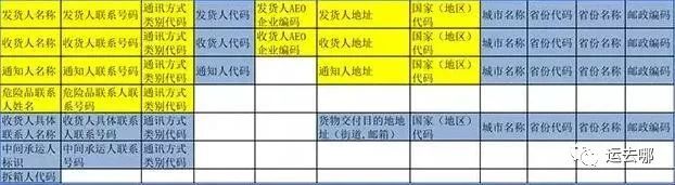 新规!海关预报舱单规定重大调整,违者面临高额罚款