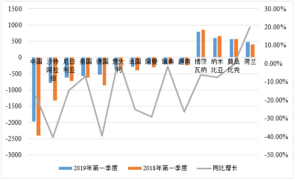 一带一路”视野中的南非德班港