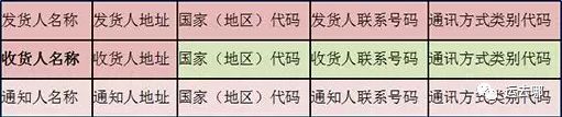 新规!海关预报舱单规定重大调整,违者面临高额罚款