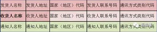 新规!海关预报舱单规定重大调整,违者面临高额罚款