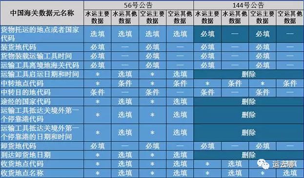 新规!海关预报舱单规定重大调整,违者面临高额罚款