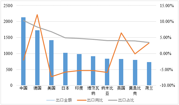 一带一路”视野中的南非德班港