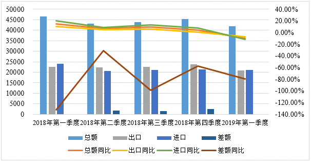 一带一路”视野中的南非德班港